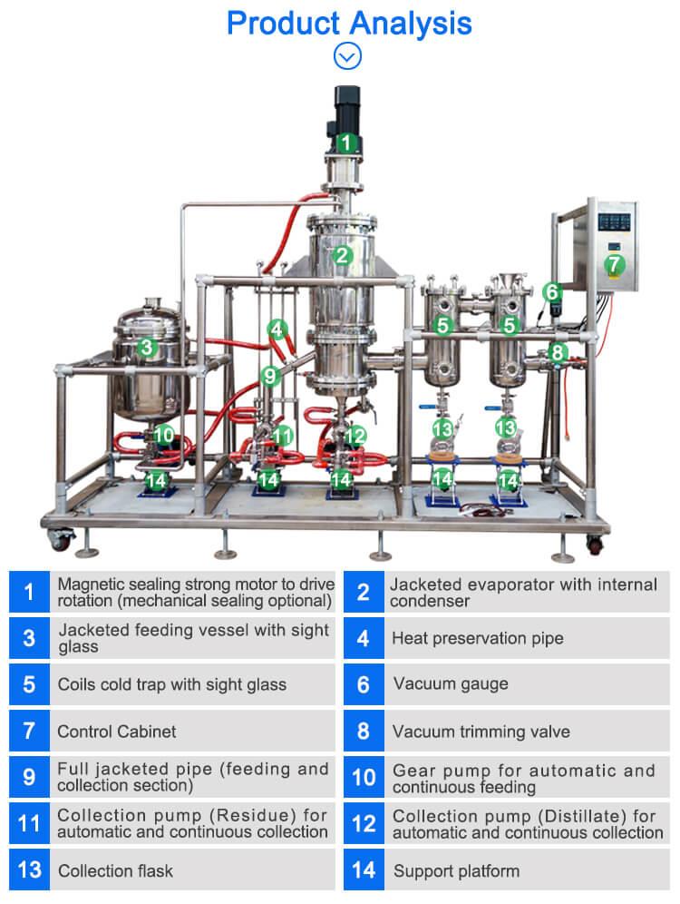 molecular distillation equipment structure